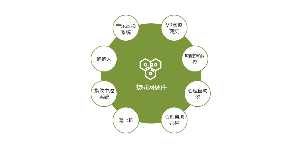 心理咨詢(xún)室解決方案- 武漢市騰亞科技有限公司